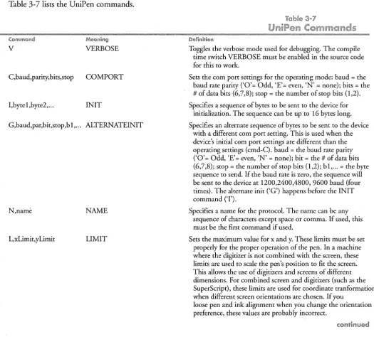 Table 3-7 lists the UniPen commands. 