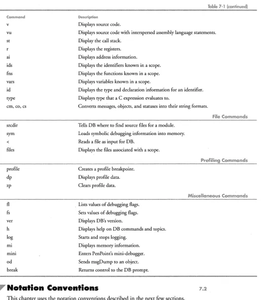 Table 7-1 (continued) 