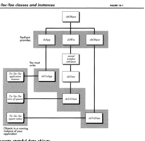 FIGURE 10-1 