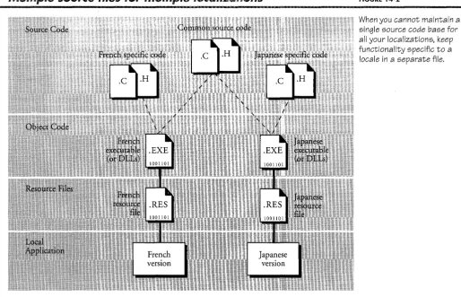 FIGURE 14-:2 