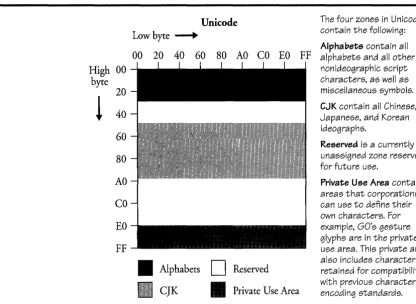 FIGURE 15-1 