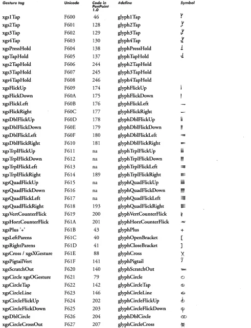 TABLE 15-6 