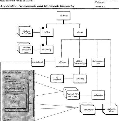 fiGURE clsObject 3-2 