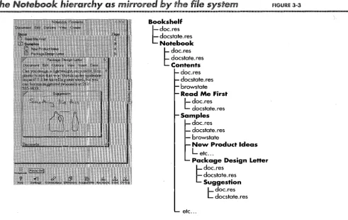 Figure 3-3 and system, Figure 3-4 indicate how the same visual components exist in the file and as processes and objects