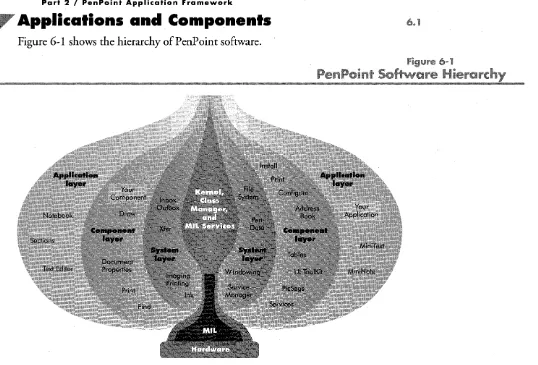 Figure 6-1 shows the hierarchy of Pen Point software. 