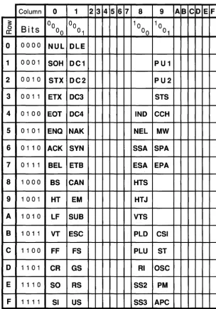 Figure C.1 CQ/C1 Controls 