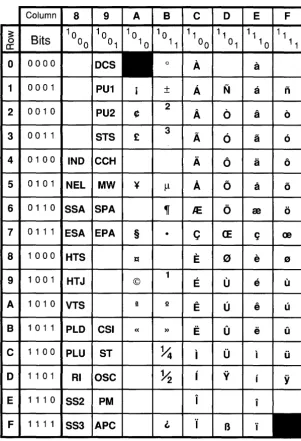 Figure C.3 DEC Supplemental Graphics (right half of DEC Multinational Set) 