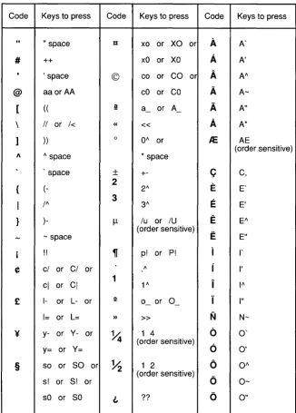 Figure 2.2 Compose Character Tables 
