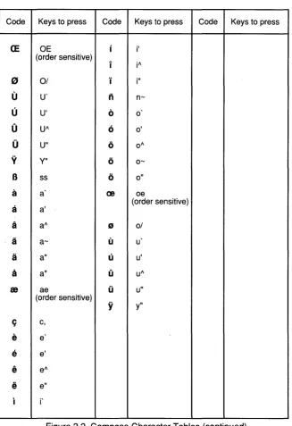 Figure 2.2 Compose Character Tables (continued) 