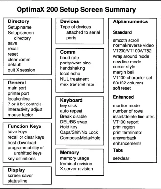 Figure 3.1 Setup Screens 