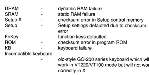 Table 7.2 GraphOn 14 Self Test Error Messages 