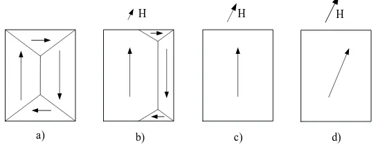 Fig. 1 Magnetisation process of a grain. The arrows inside the grain represent the 