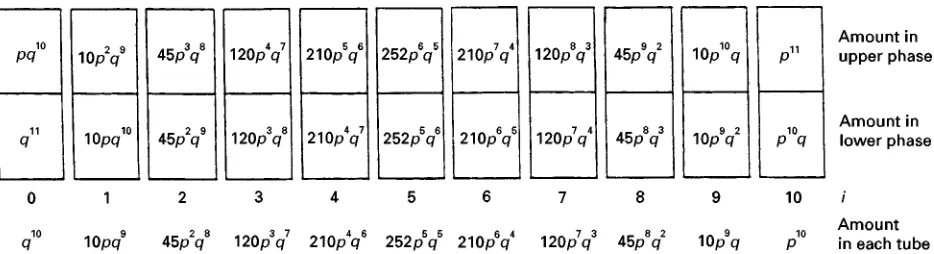 Figure 1Principle of CCD. The upper phases are transferred stepwise from left to right
