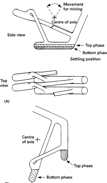 Figure 4Section of the all-glass apparatus for CCD construc-ted by Craig. (A) Two segments (or tubes) are shown from sideand top views
