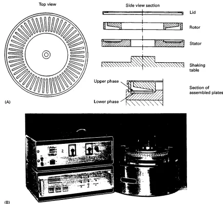 Figure 5Thin-layer CCD apparatus according to Albertsson. (A) The two discs of polyacrylic plastic contain matching cavities for theupper and lower phases and by rotation the upper plate can move all upper phases relative to the lower ones