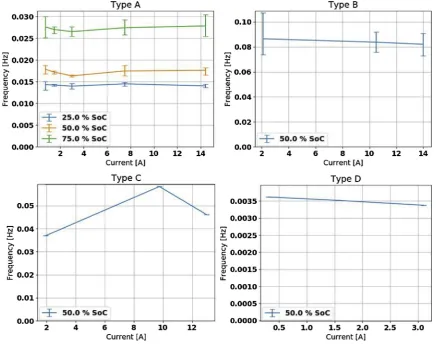 Fig. 8. Rectangular (left) and sawtooth (right) charge-discharge current proﬁles. [17].