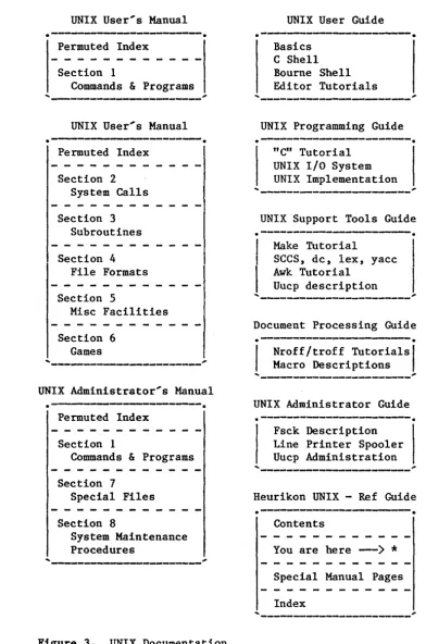 Figure 3. UNIX Documentation 