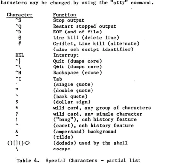 Table 4. Special Characters - partial list 