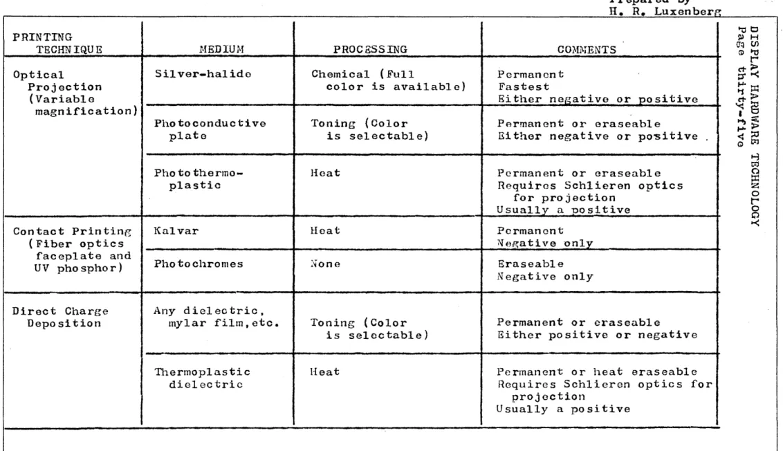 TABLE  VIII 