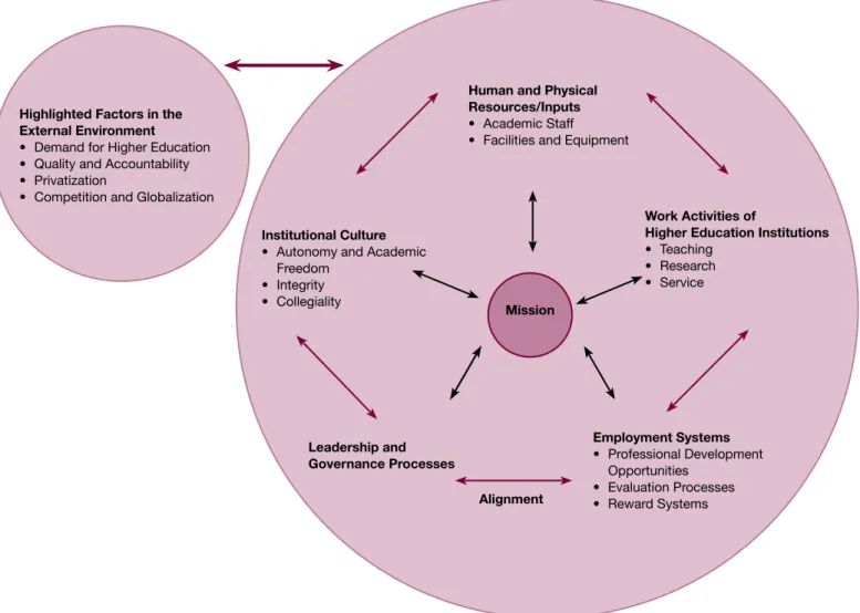 Figure 1  Overview of Components of Internal Efficiency in   Higher Education Institutions