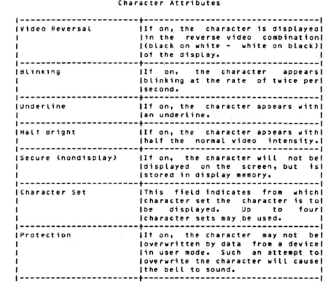 Table VI Attributes 