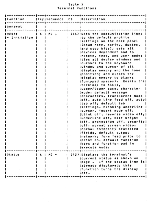 Table X Terminal Functions 