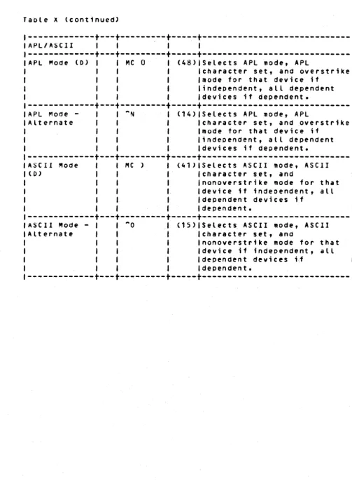Table X (continued) 