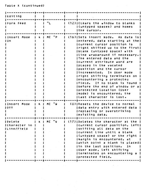 Table X (continued) 
