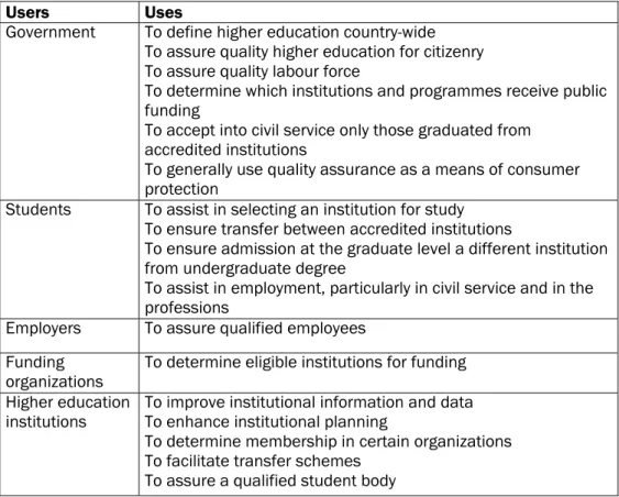 Table 3.  Uses of accreditation systems for different stakeholders  Users Uses 