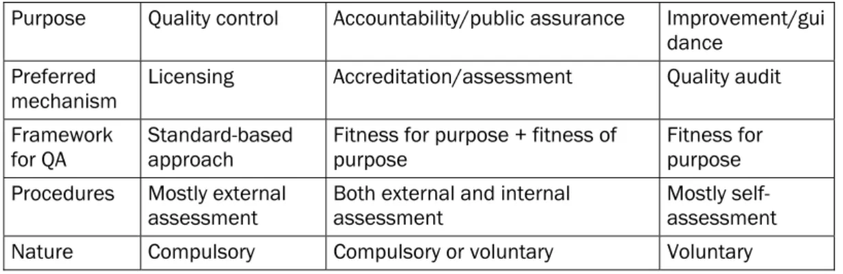Table 4.  Classification of basic options used in EQA systems  