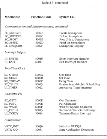 Table 2-1, continued 
