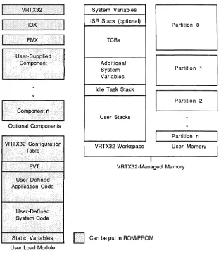 Figure 2-4, Memory Organization, is else must of an overview of the entire memory organization a VRTX32 system