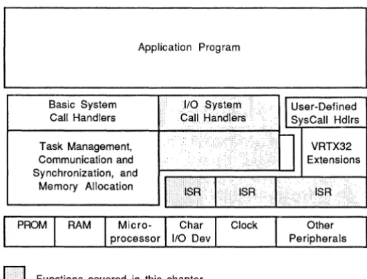 Figure 3-1 Interrupt Architecture 