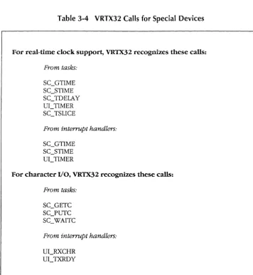 Table 3-4 VRTX32 Calls for Special Devices 