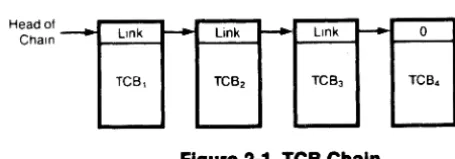 Figure 2-1. TCB Chain 