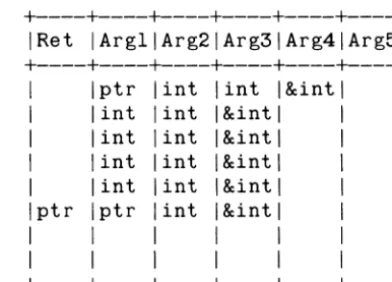 TABLE 2-1. SYSTEM CALL SUMMARY 
