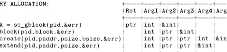 TABLE 3-1. SYSTEM CALL SUMMARY 
