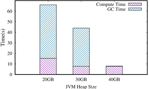 Fig. 3.version. Each