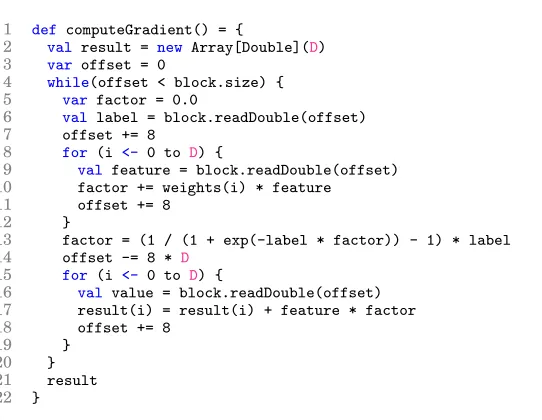 Fig. 4.A transformed source code fragment of Logistic Regression.