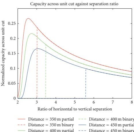 Table 1: Capacity gain in the modiﬁed Manhattan network withdiﬀerent lengths of links.