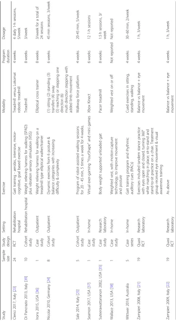 Table 1 Intervention characteristics