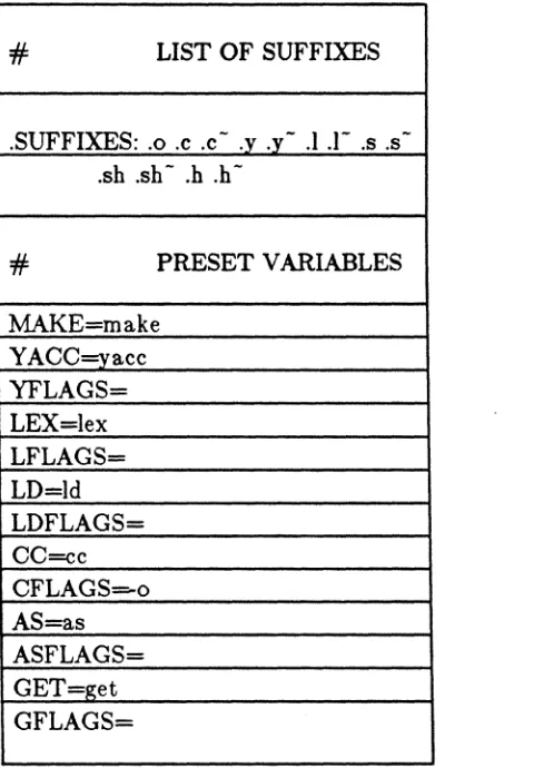 Figure 14-1. Example of Internal Definitions (Sheet 1 of 4) 