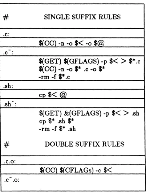 Figure 14-1. Example of Internal Definitions (Sheet 2 of 4) 