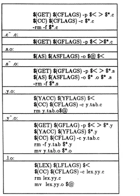 Figure 14-1. Example of Internal Definitions (Sheet 3 of 4) 