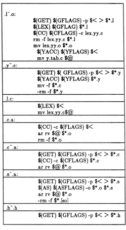 Figure 14-1. Example of Internal Definitions (Sheet 4 of 4) 