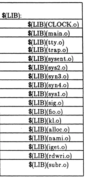 Figure 14-3. Example of Library Makefile (Sheet 2 of 3) 