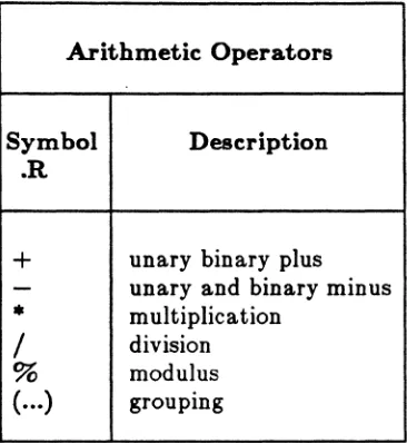 Figure 17-4. Symbols and Descriptions for Relational Operators 