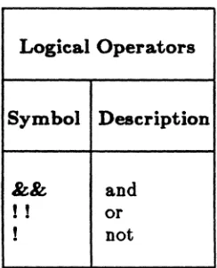 Figure 17-6. Symbols and Descriptions for Regular Expression Pa.ttern 