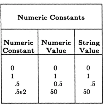 Figure 17-7. Numeric Values for String Constants 