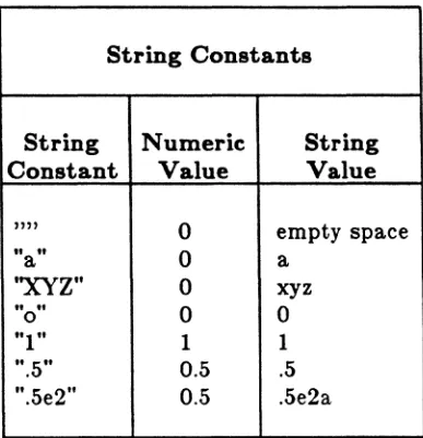 Figure 17-8. String Values for String Constants 